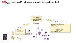 FISIOPATOLOGÍA TRASTORNOS DEL SISTEMA INMUNITARIO INTRODUCCIÓN [upl. by Nodmac]