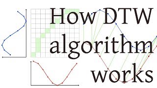 How DTW Dynamic Time Warping algorithm works [upl. by Chaffin905]