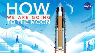 How We Are Going to the Moon  4K [upl. by Merrill667]