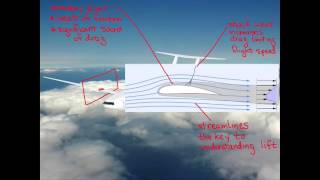 MITx Introduction to Aerodynamics  About Video [upl. by Nolan690]