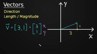 Introduction to Vectors [upl. by Asillam156]