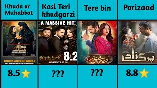 Top 20 Pakistani drama IMDB Rating  Pakistani dramas list [upl. by Llyrehc97]