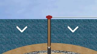 Pressures and Gradients  Oil Drilling [upl. by Aikkan]