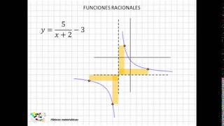 23 Funciones racionales [upl. by Golden66]