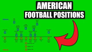 American Football Positions Explained  Offense amp Defense [upl. by Anerrol]