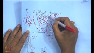 Mod01 Lec21 Centrifugal Compressor Part I [upl. by Elylrac]