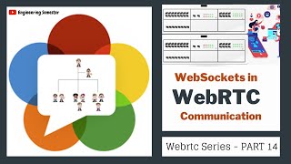 How to use WebSocket in WebRTC Communication   WebRTC series PART 14  Engineering Semester [upl. by Enaek]