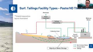 Tailings Management for Engineers [upl. by Fabien]