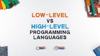 LowLevel vs HighLevel Programming Languages [upl. by Dymphia675]