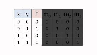 Minterms Maxterms and Canonical Boolean Expressions [upl. by Jeffry]