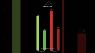 🔥 RTX 4070 TI vs RX 7900 XT [upl. by Ebner]