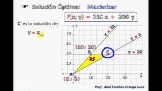 Programación Lineal Maximización [upl. by Hoeg]