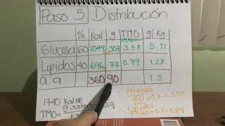 When to Use Parenteral Nutrition [upl. by Tu563]