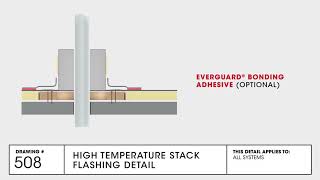 High Temperature Stack Flashing Detail  TPO Commercial Roofing  GAF Drawing 508 [upl. by Richardson]