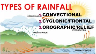 TYPES OF RAINFALL [upl. by Adivad]