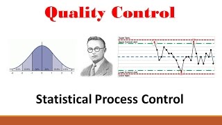 Introduction to Total Quality Management [upl. by Nohsreg]