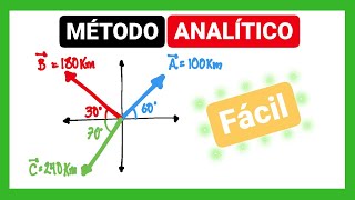 Suma de vectores método analítico [upl. by Jobina]