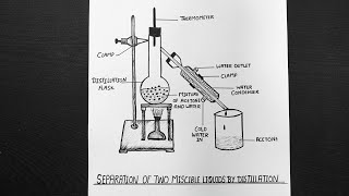 Separation Of Two Miscible Liquids By Distillation Diagram  CBSE  NCERT [upl. by Ahsaek588]