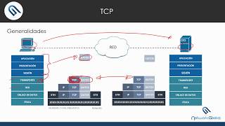 TCP  1  Introducción a TCP [upl. by Vashtia]