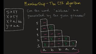 Membership  The CYK Algorithm [upl. by Hsac]