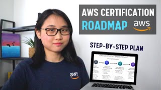 AWS Certification Roadmap for Complete Beginners [upl. by Polad456]