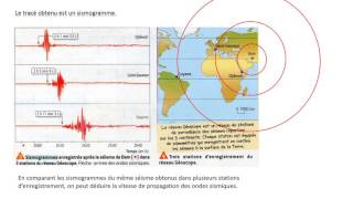 propagation des ondes sismiques [upl. by Waylon455]