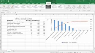 Diagrama de Pareto en Excel [upl. by Sitrik]