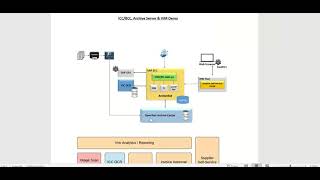 SAP OpenText VIM ICC BCC Online Demo [upl. by Aillil]