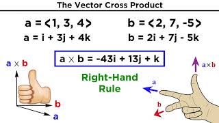 The Vector Cross Product [upl. by Pitts807]