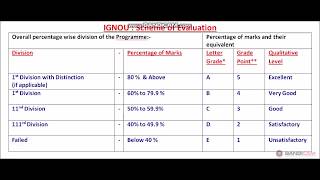 1st Division with distinction के लिए कितने मार्क्स लाने होंगे [upl. by Aseeral]