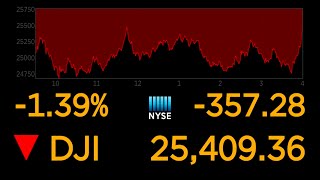 US stock markets continue to plunge over coronavirus uncertainty l ABC News Special Report [upl. by Tobye792]