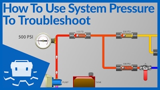 How to Use System Pressure to Troubleshoot [upl. by Damarra565]