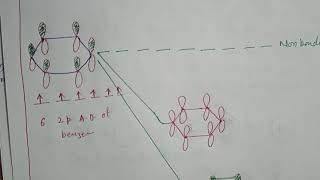 pi Molecular Orbital Energy Level Diagram of Benzene [upl. by Haskins]