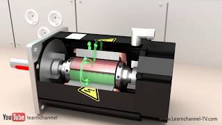 Technical animation How a Servo Motor works [upl. by Divadnhoj]