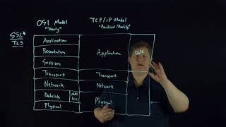 OSI and TCPIP Model Overview [upl. by Emirej828]