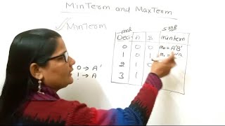 Minterms and Maxterms in Boolean AlgebraZeenat Hasan Academy [upl. by Anire883]