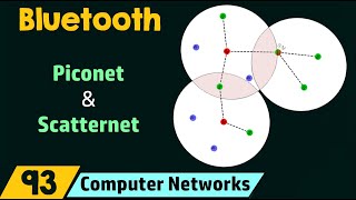 IEEE 802151 Bluetooth [upl. by Rizzi]