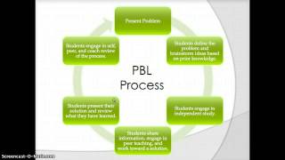 Problem Based Learning Basics [upl. by Thurmann382]