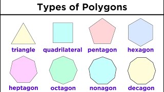 Types of Quadrilaterals and Other Polygons [upl. by Carla]