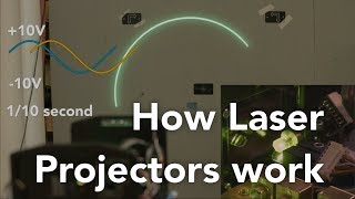 How laser projectors work [upl. by Ray]