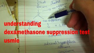 dexamethasone suppression test [upl. by Nevin]