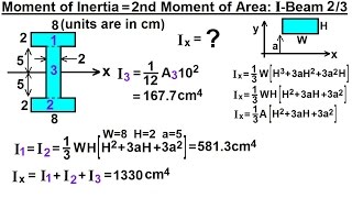 Mechanical Engineering Ch 12 Moment of Inertia 45 of 97  2nd Moment of Area IBeam 23 [upl. by Manley917]