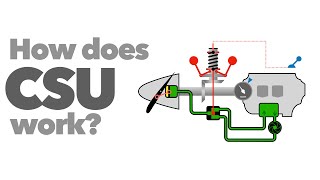 How does CONSTANT SPEED PROPELLER work [upl. by Ttirb]