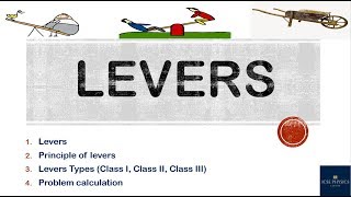 LEVERS MACHINES [upl. by Zehe]