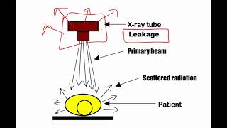 What is ionising radiation [upl. by Tabib]