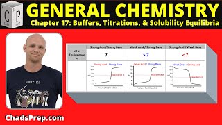 172 Titrations and Titration Curves [upl. by Ponton485]