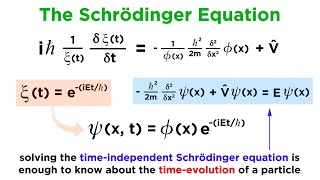 Unpacking the Schrödinger Equation [upl. by Einohpets]