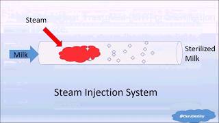 Setting up an intravenous Infusion [upl. by Rother]