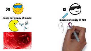 Understanding Diabetes Insipidus vs Other Types of Diabetes [upl. by Toma543]