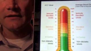 Hemoglobin A1C [upl. by Atiugal]